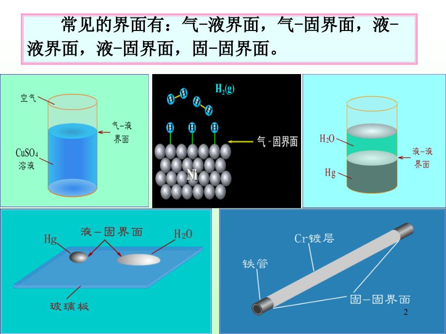 表面活性剂概述1_第2页