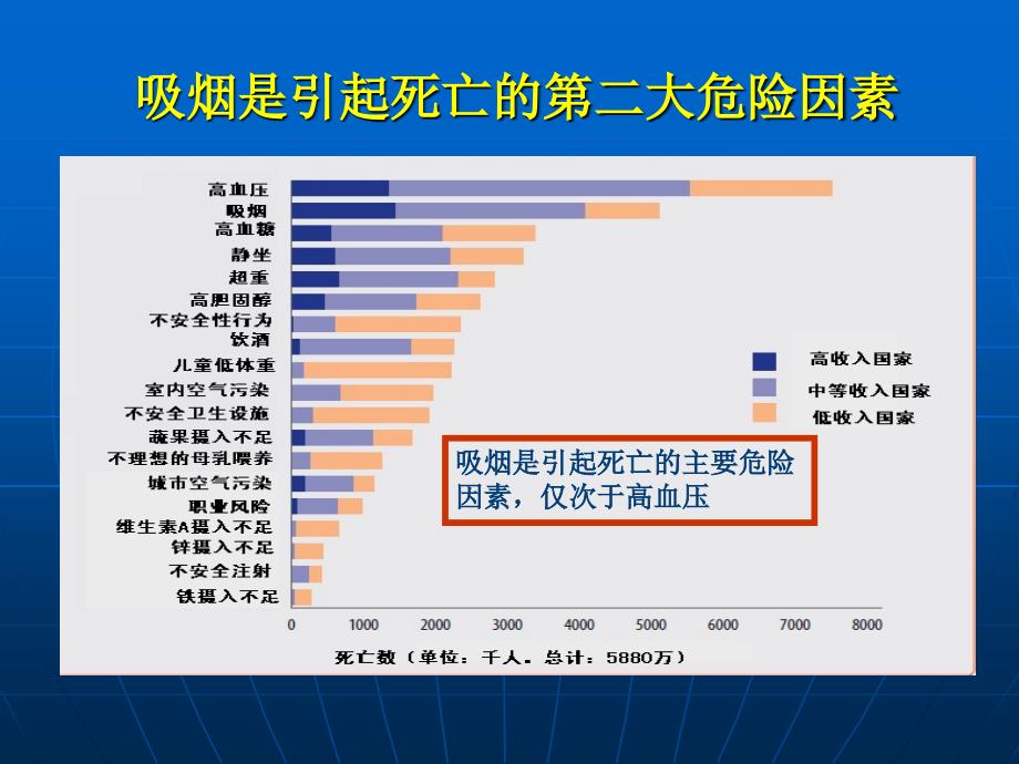 《控烟知识培训》PPT课件_第3页