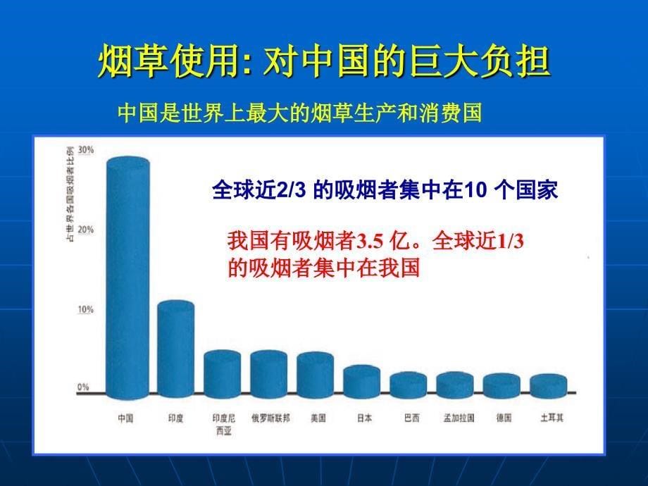 《控烟知识培训》PPT课件_第5页