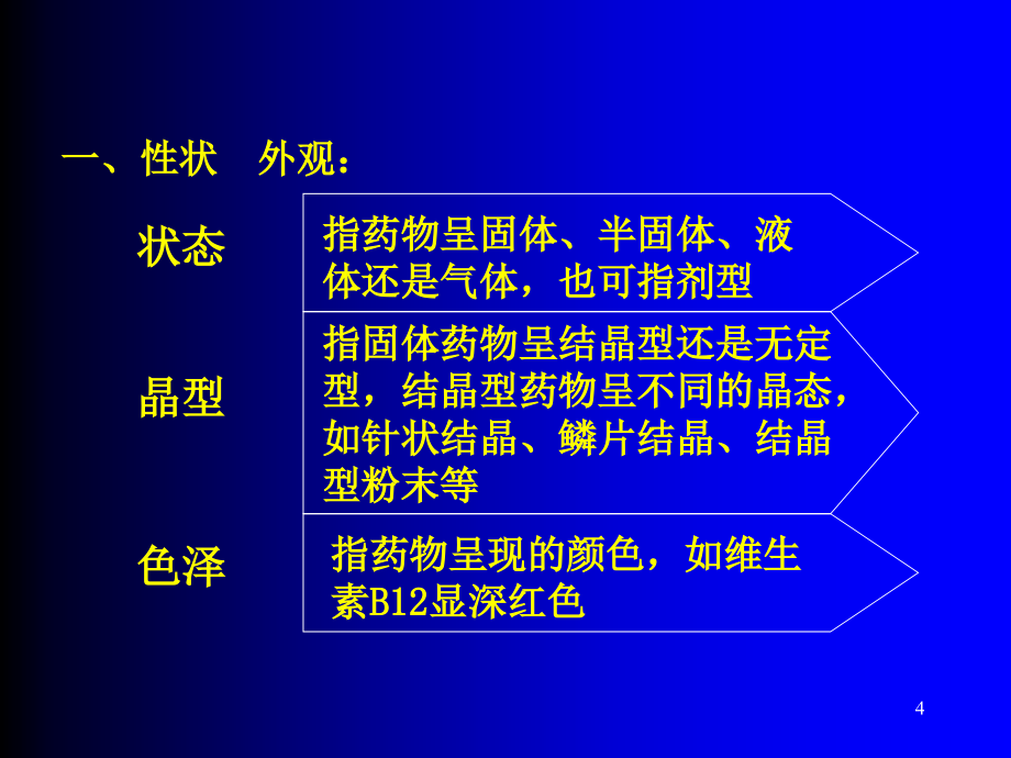 药物分析-第2章-药物的性状_第4页