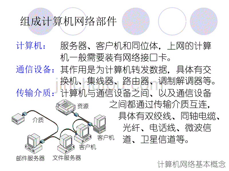 《网络与信息安全》PPT课件_第3页