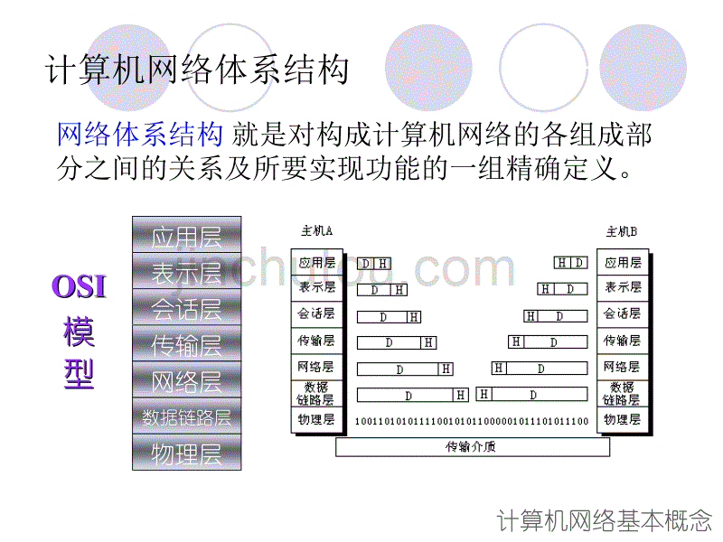 《网络与信息安全》PPT课件_第5页