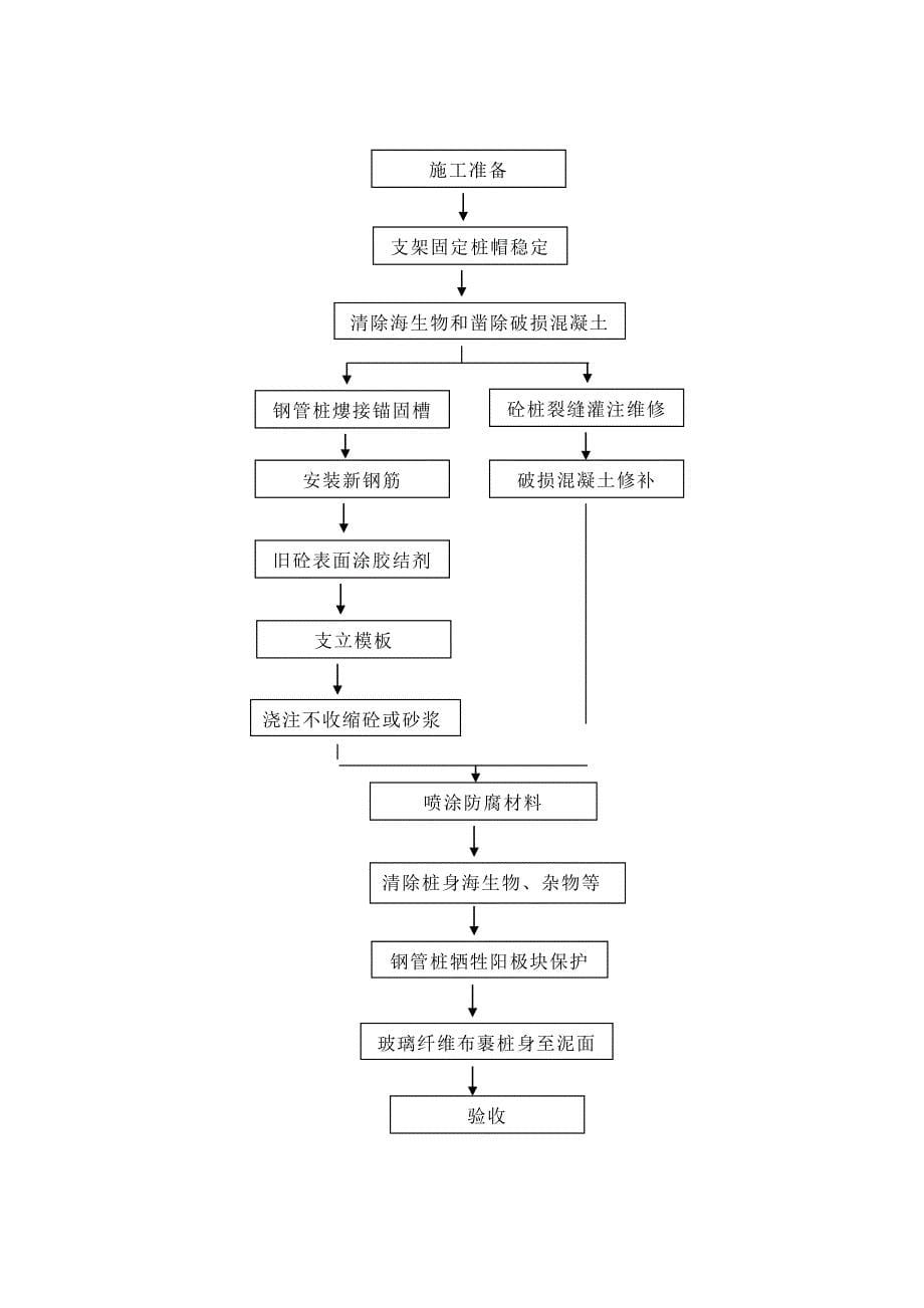 码头修补 施工方法说明成稿1_第5页