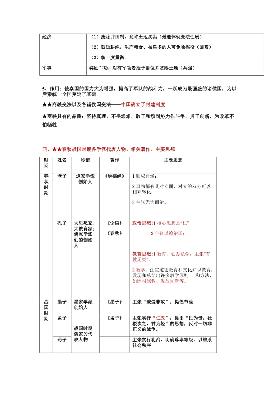 七年级历史重要简答题总结（18）_第2页