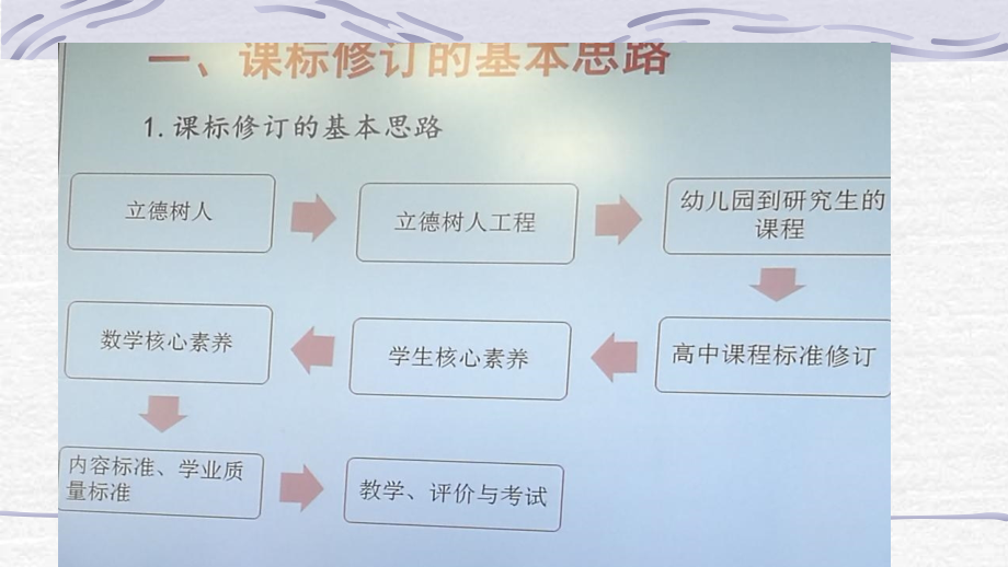 2018年高考数学备考建议及命题趋势_第3页