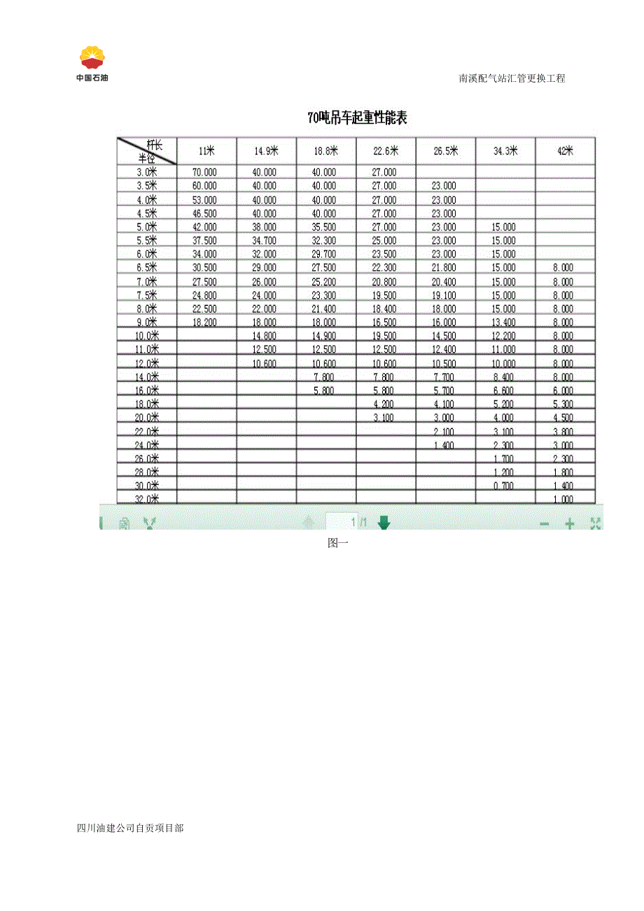 南溪配气站汇管更换工程新汇管吊装方案_第4页