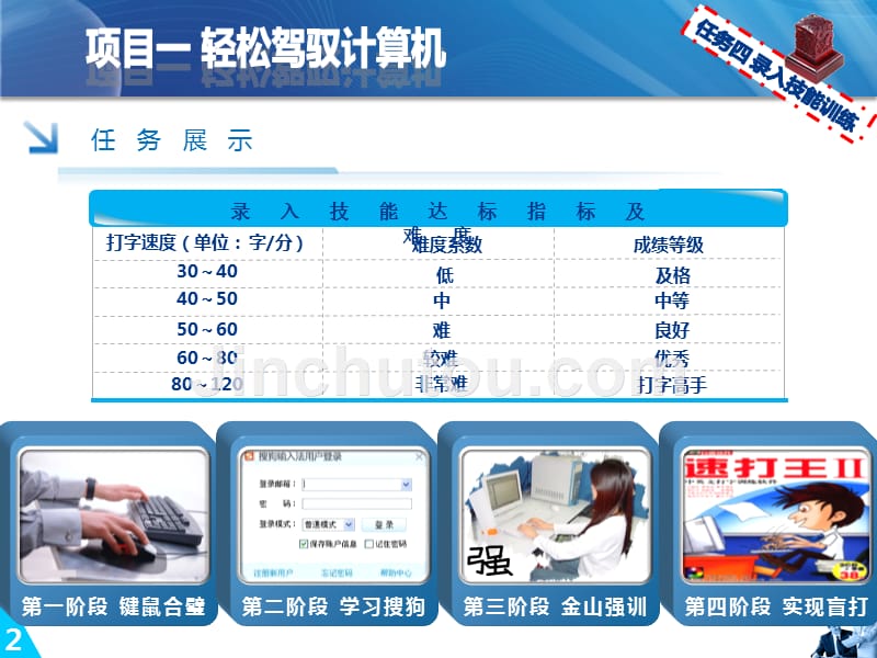 《计算机应用基础项目化教程》课件——【新步步高】4录入技能训练_第3页