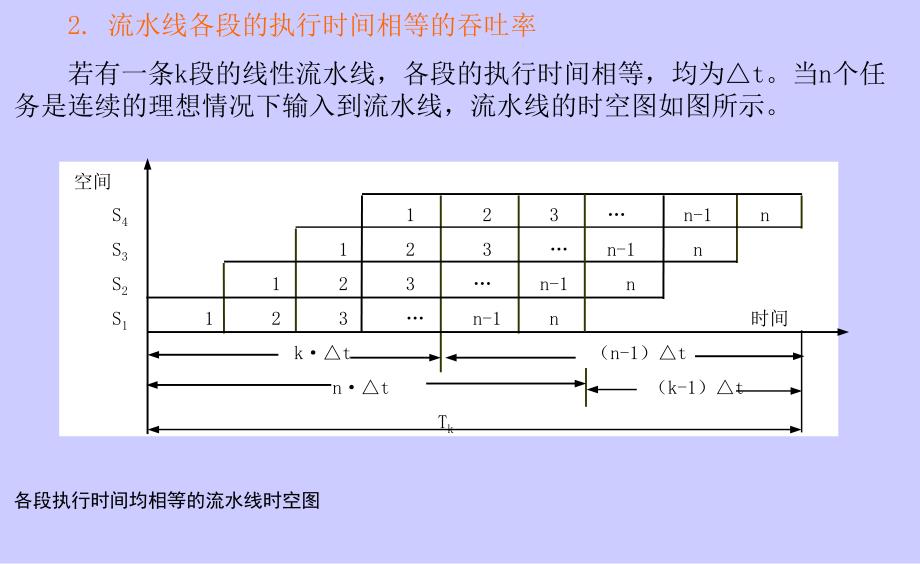 流水线性能指标_第3页