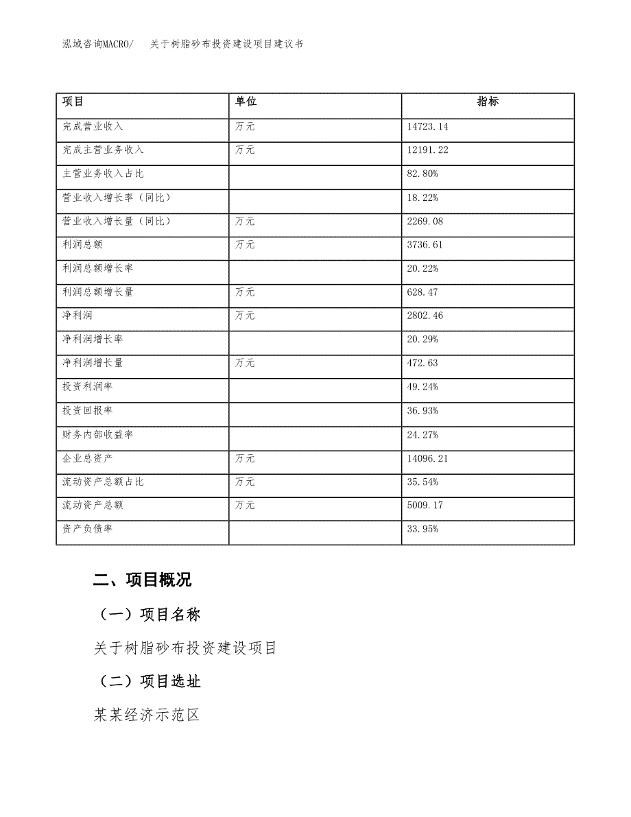 关于树脂砂布投资建设项目建议书范文（总投资9000万元）.docx_第4页