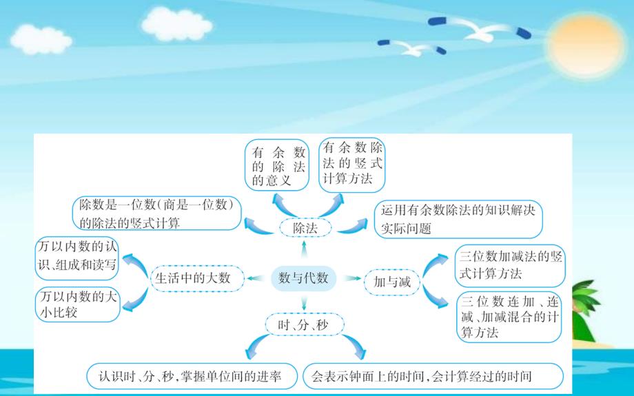 二年级下册数学课件-总复习 1数与代数｜北师大版(2014秋) (共12张PPT)_第2页