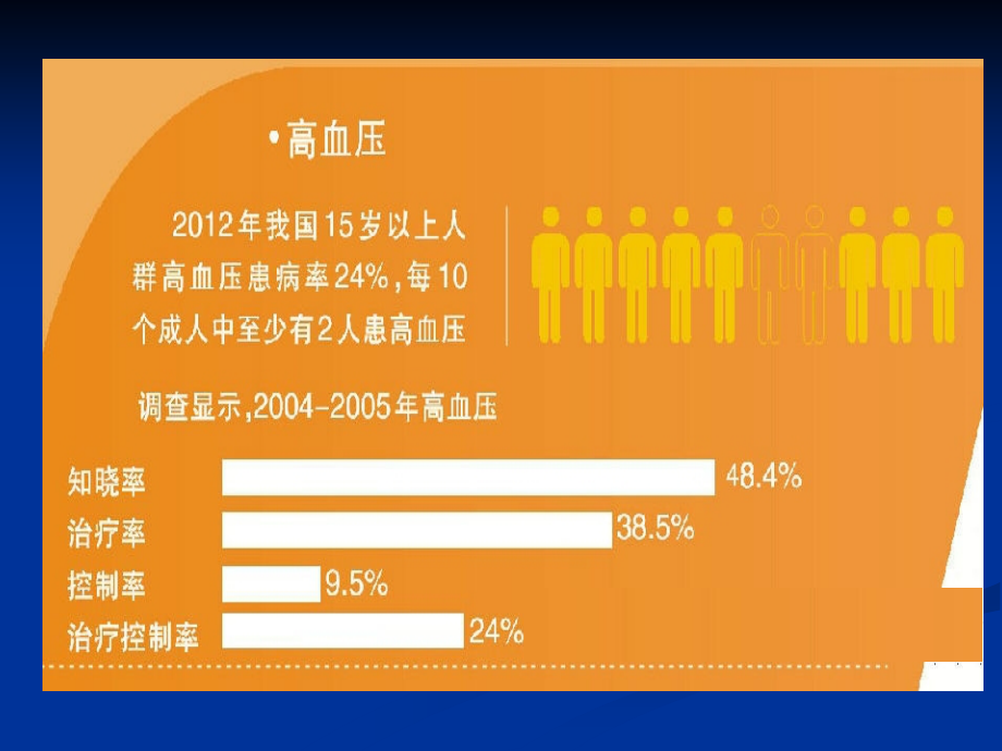 《社区高血压管理》PPT课件_第2页