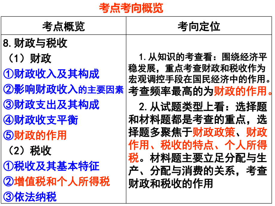 2015一轮复习-财政与税收_第2页