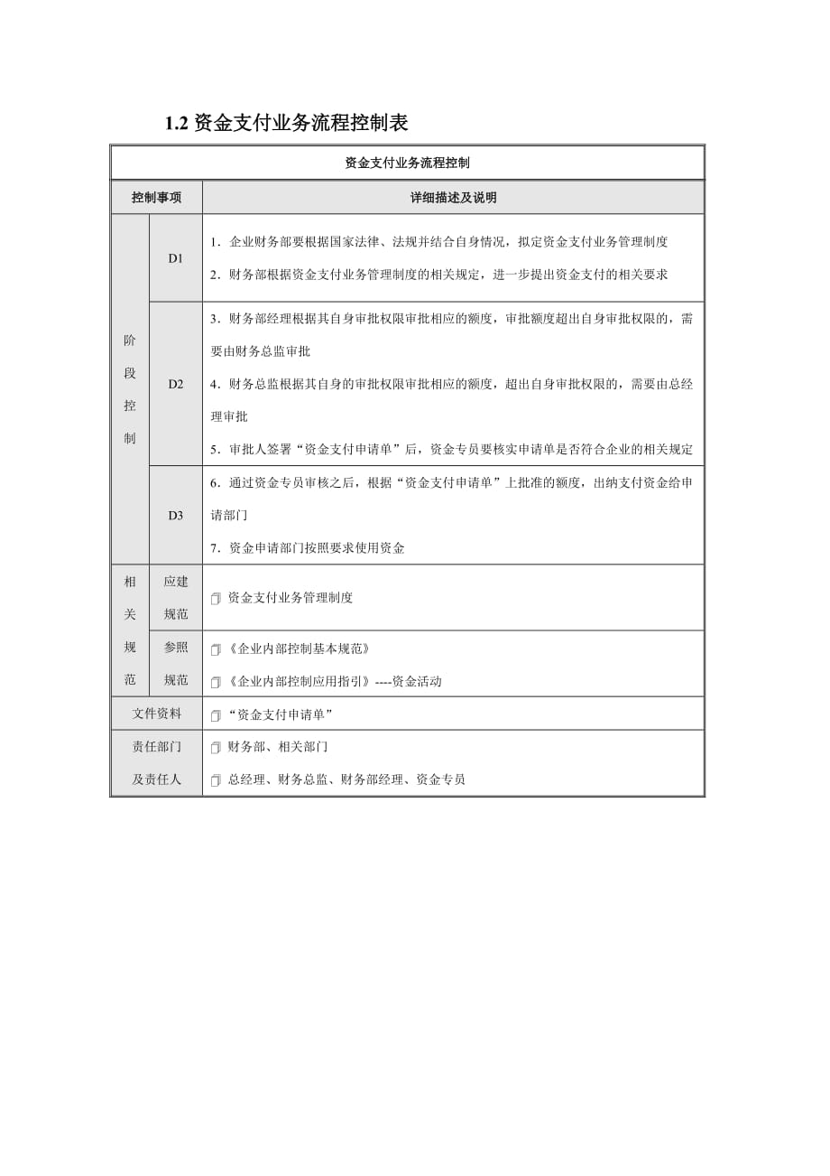 内部控制设计流程图资料_第2页