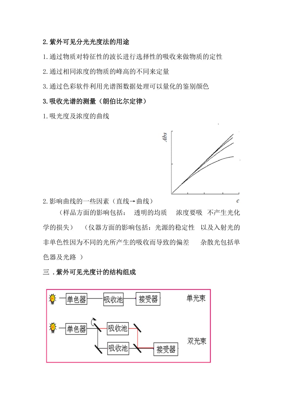 岛津紫外培训总结_第2页