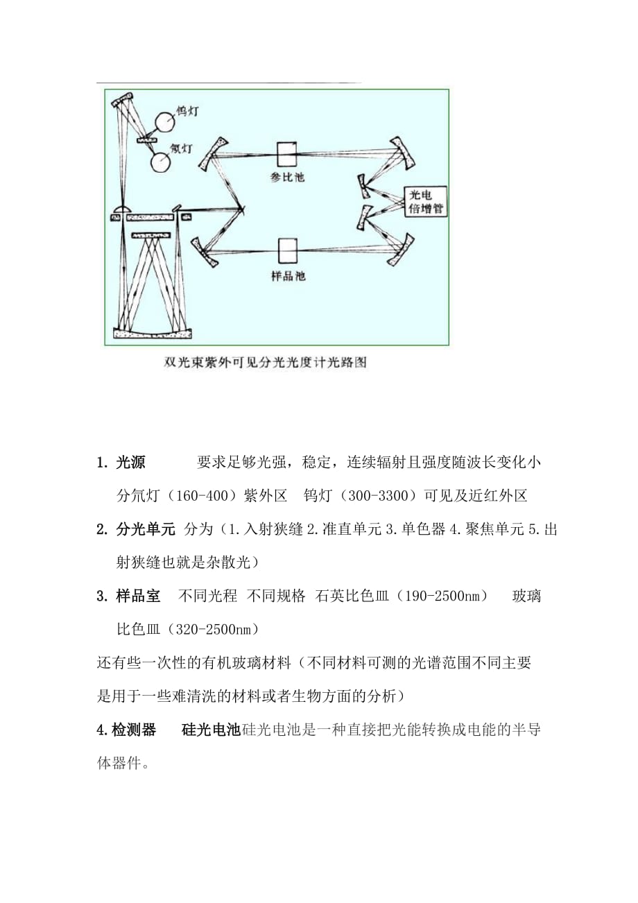 岛津紫外培训总结_第3页