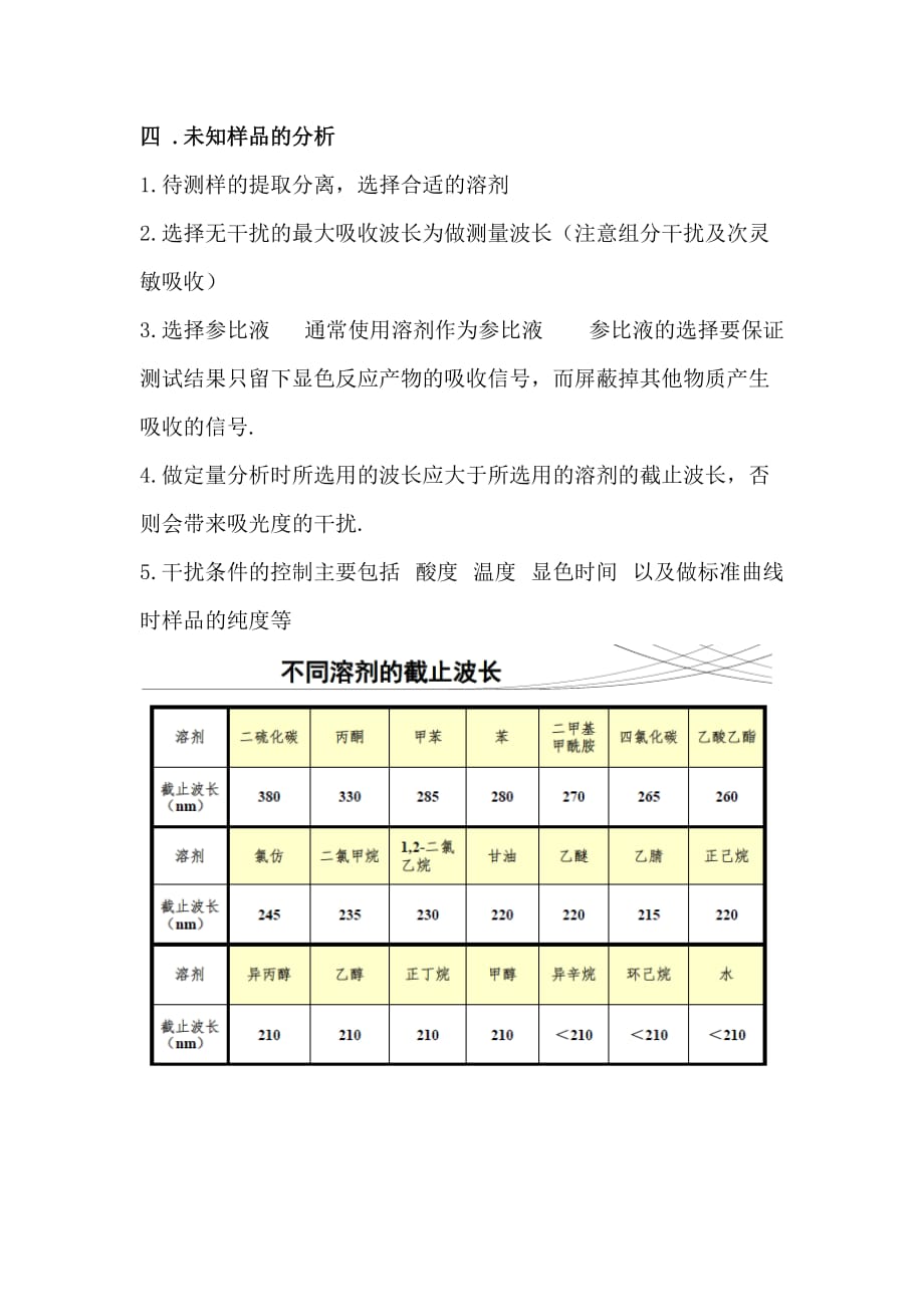 岛津紫外培训总结_第4页