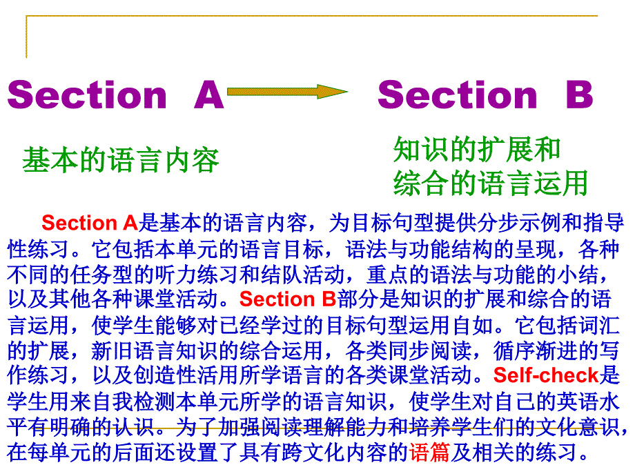 人教版《新目标英语》九年级教材使用建议及中考备考建议广94_第4页