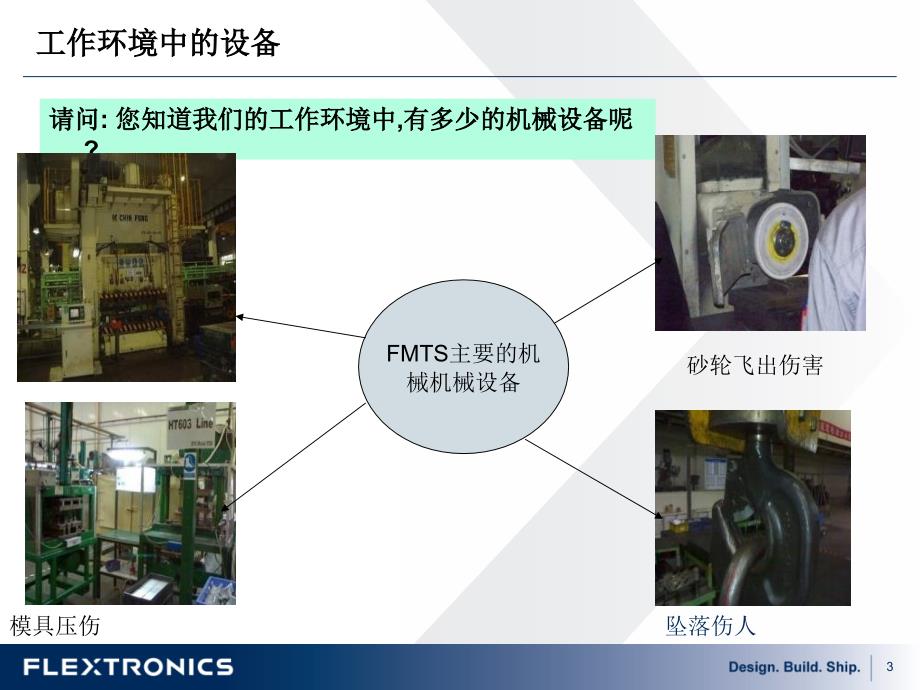 《机械安全知识培训》PPT课件_第3页