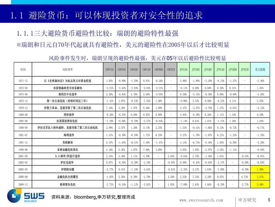 从典型货币汇率变动看国际资本流动_第5页