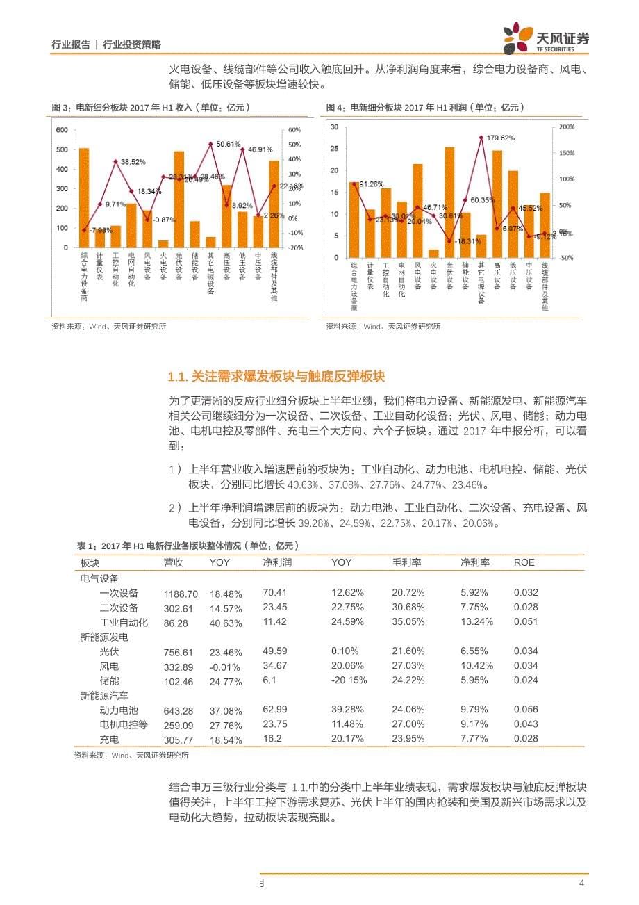 电气设备行业中报分析：新能源车与光伏上游靓丽工控复苏增长提速-20170907-天风证券-13页_第5页