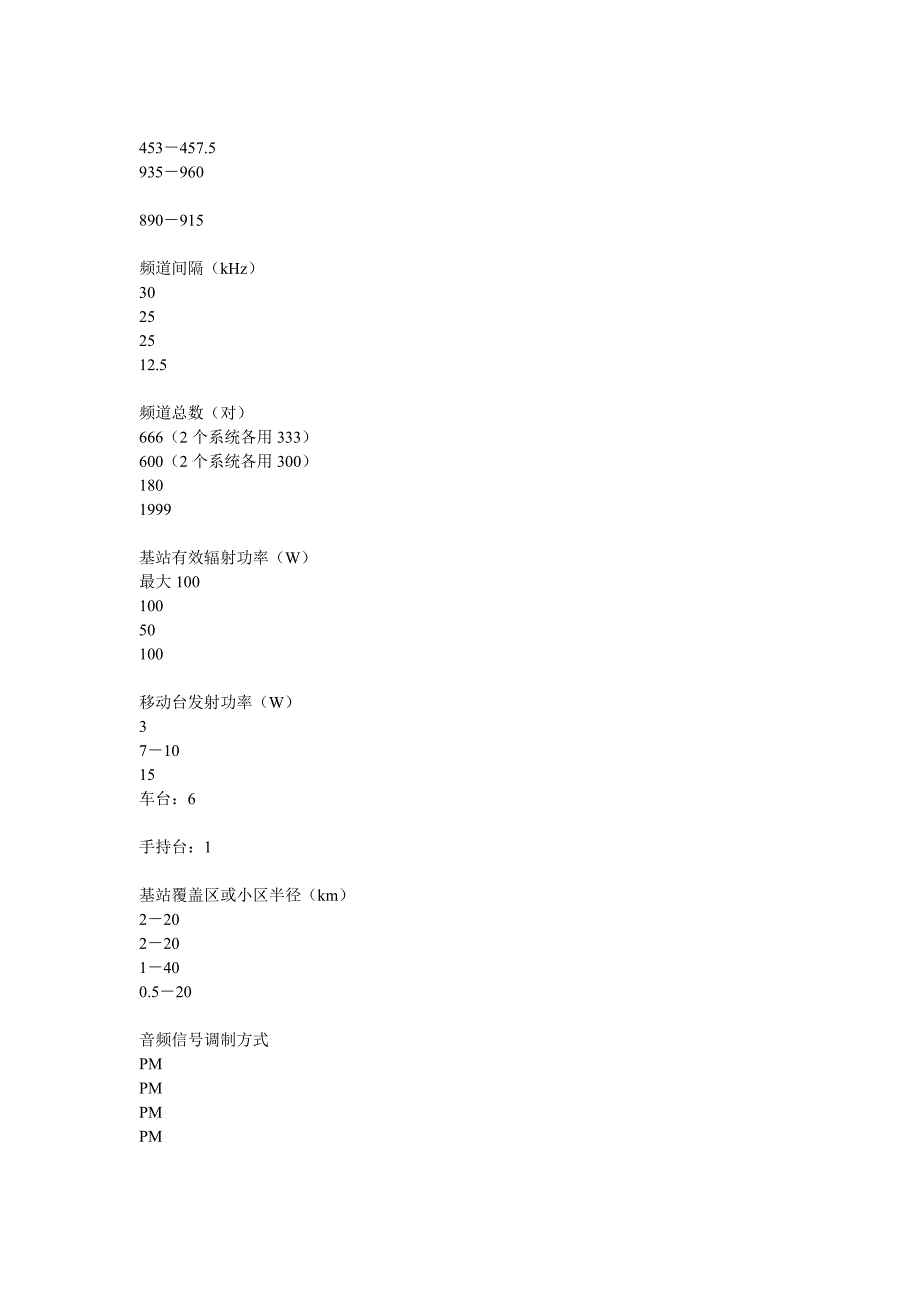 数字移动通信基础知识_第2页