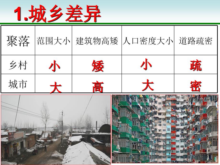 七年级地理上册上课用聚落——人类的聚居地资料_第4页