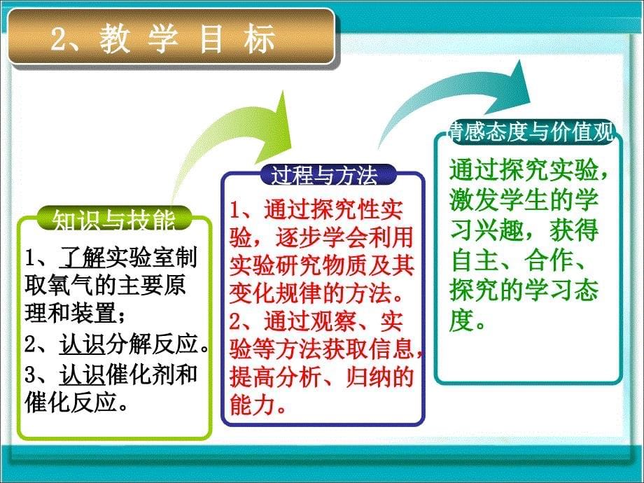 制取氧气说课课件资料_第5页