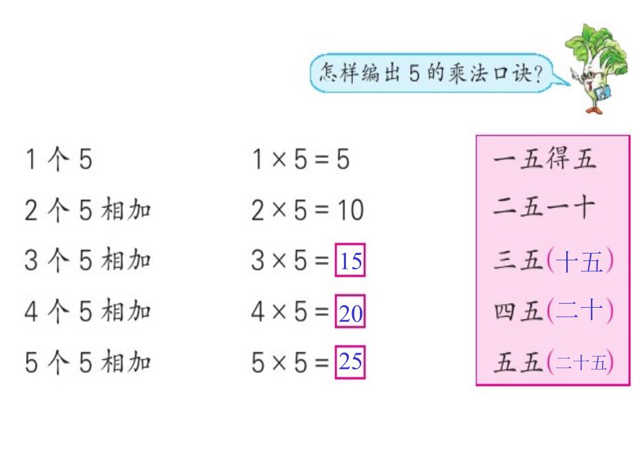 2013年新苏教版二年级上《5的乘法口诀》_第4页