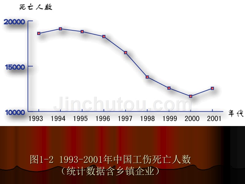 《全国安全形势回顾》PPT课件_第3页