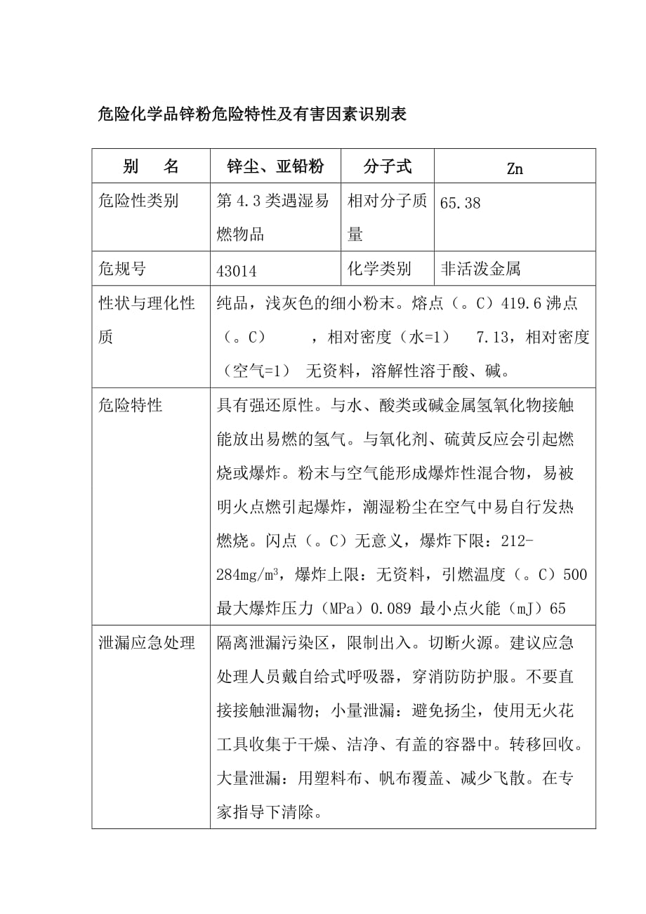 危险化学品锌粉危险特性及有害因素识别表_第1页