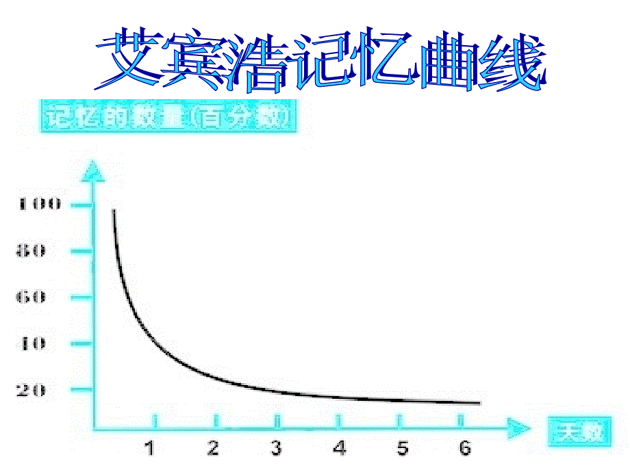 高效背单词_第3页