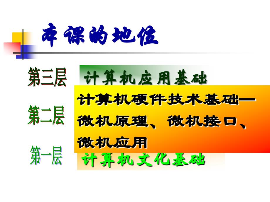 专题运算计算机硬件技术基础学时_第4页