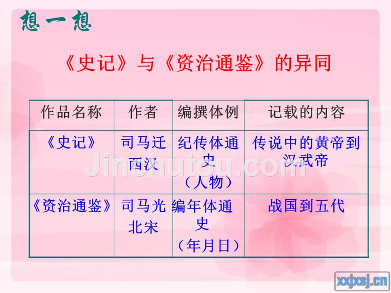 中华书局版七年级历史下-第14课宋元的文化艺术_第5页