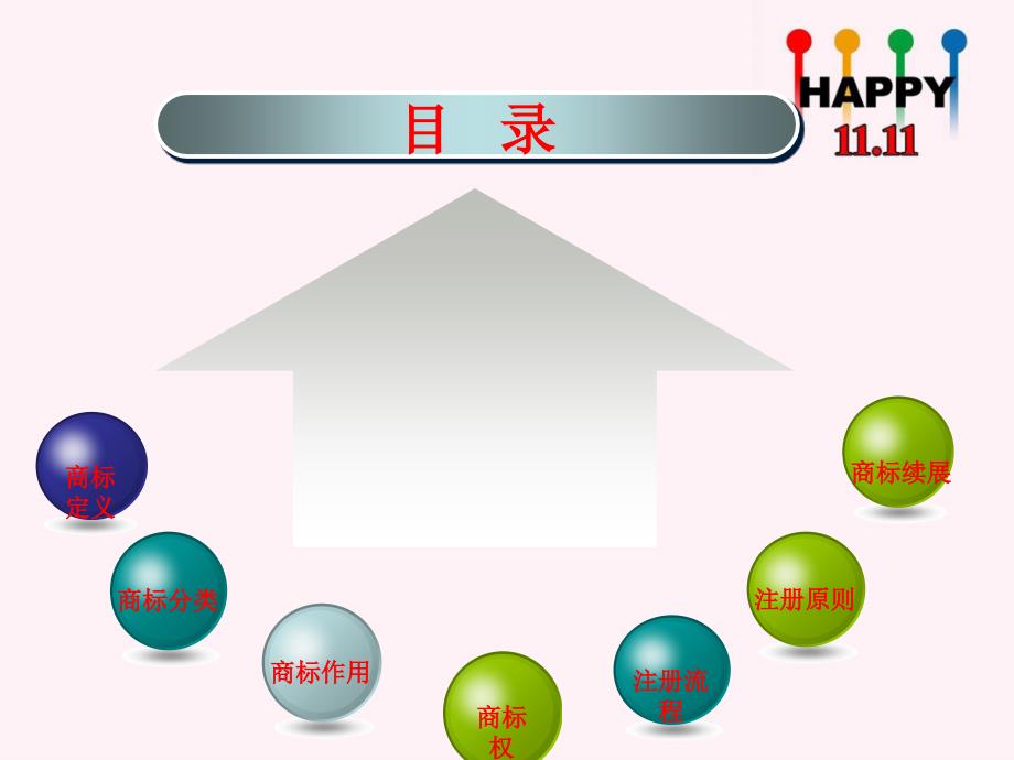 《商标基础知识培训》PPT课件_第4页