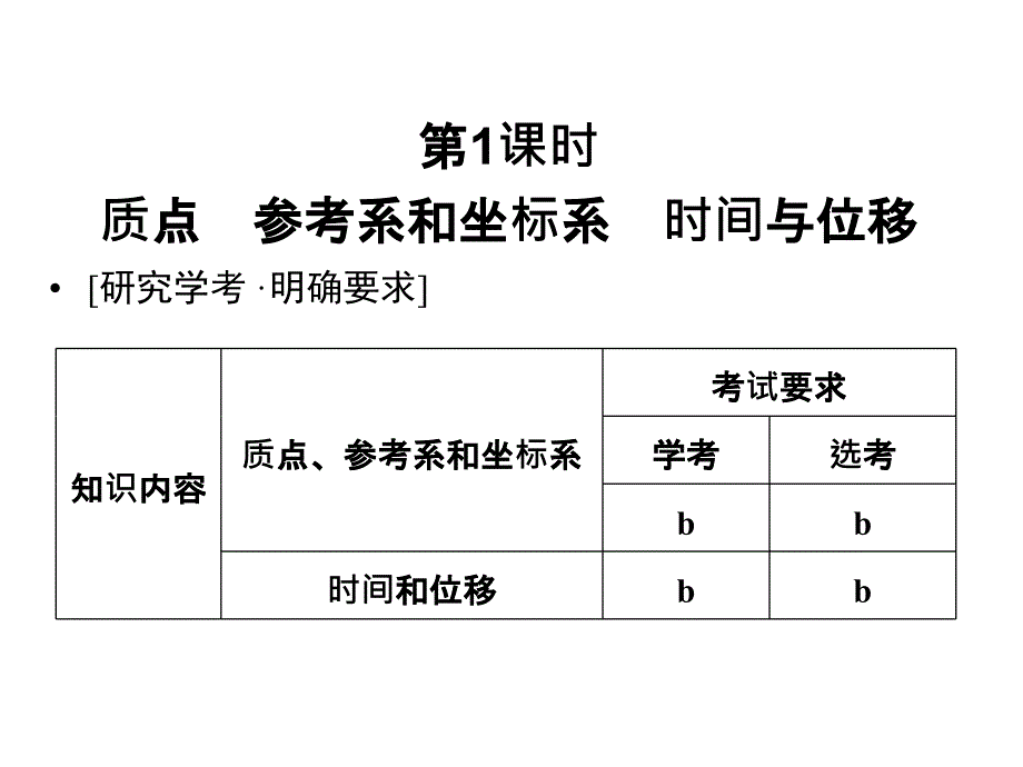 2018-2019物理必修一人教浙江专用版课件：第一章 运动的描述 第1课时_第2页