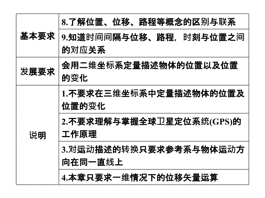 2018-2019物理必修一人教浙江专用版课件：第一章 运动的描述 第1课时_第4页