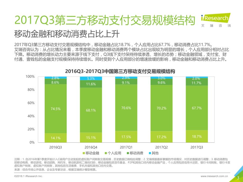 2017年Q3中国第三方支付季度数据发布研究报告_第3页