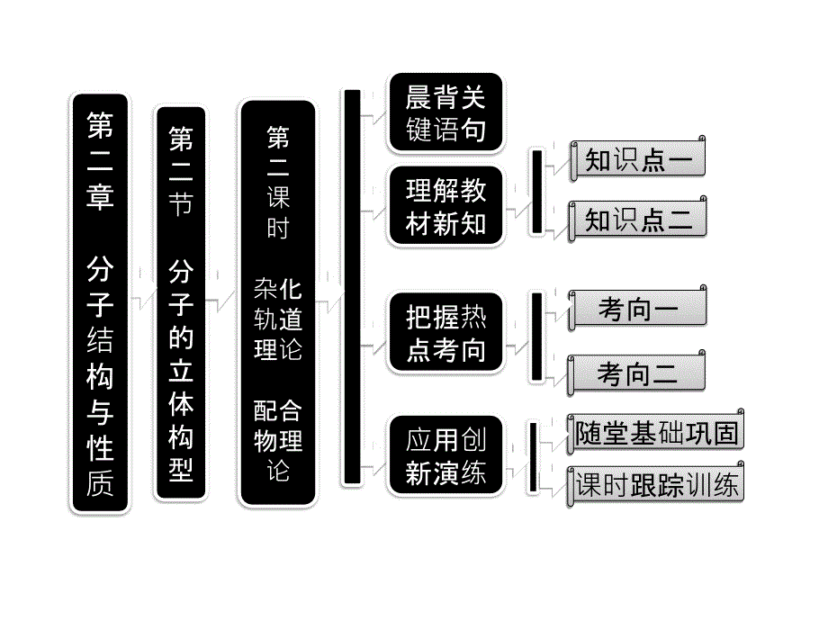 人教新课标版化学选修三第二章分子结构与性质：第二课时杂化轨道理论配合物理论_第1页