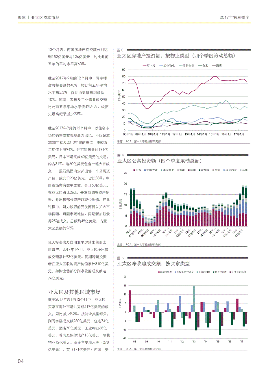 2017年Q3聚焦亚太资本市场_第4页