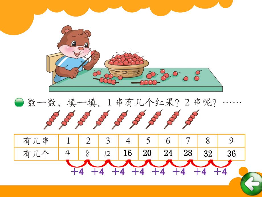 新北师大版二年级上《小熊请客》课件_第2页