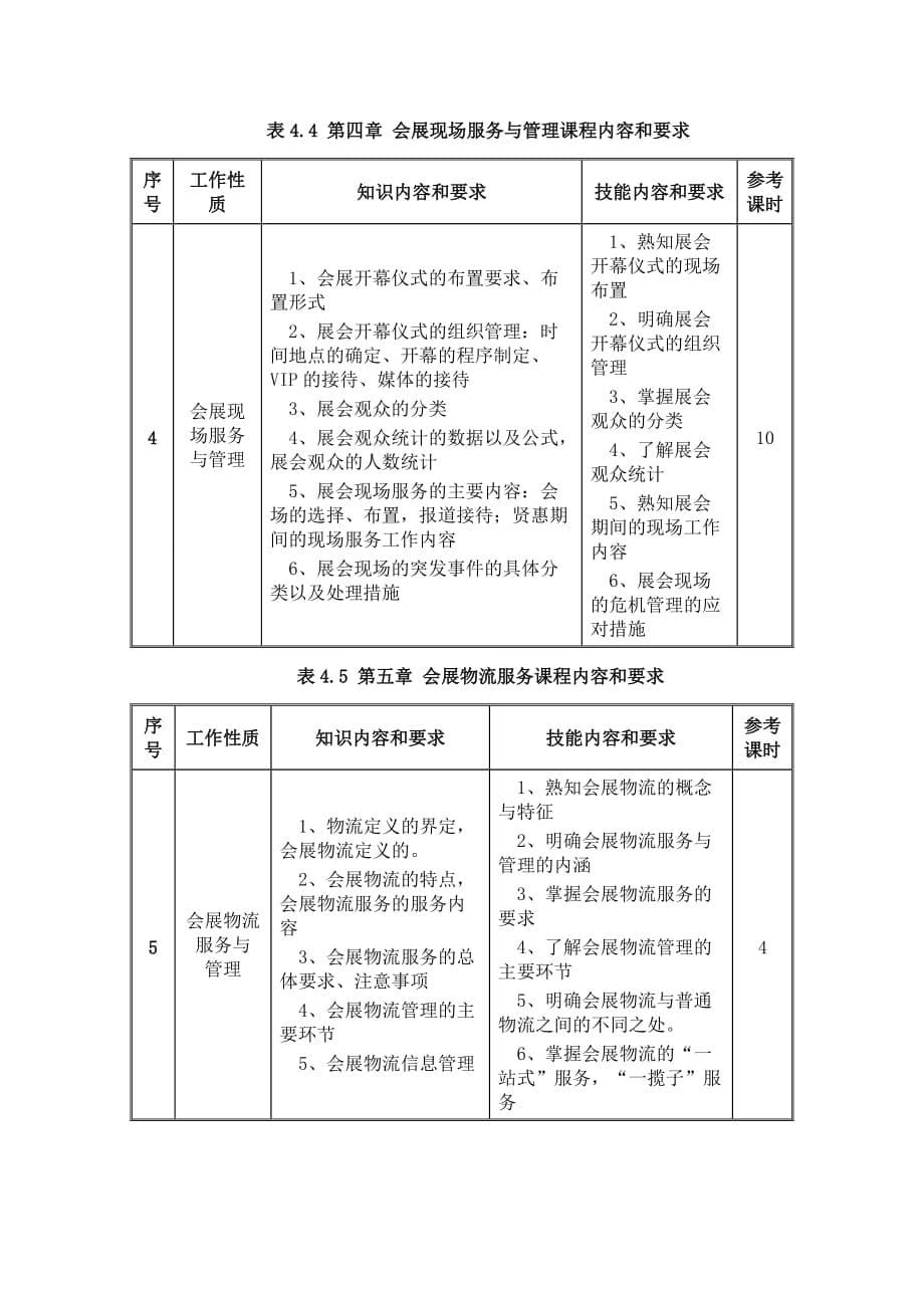 会展服务与管理课程标准资料_第5页