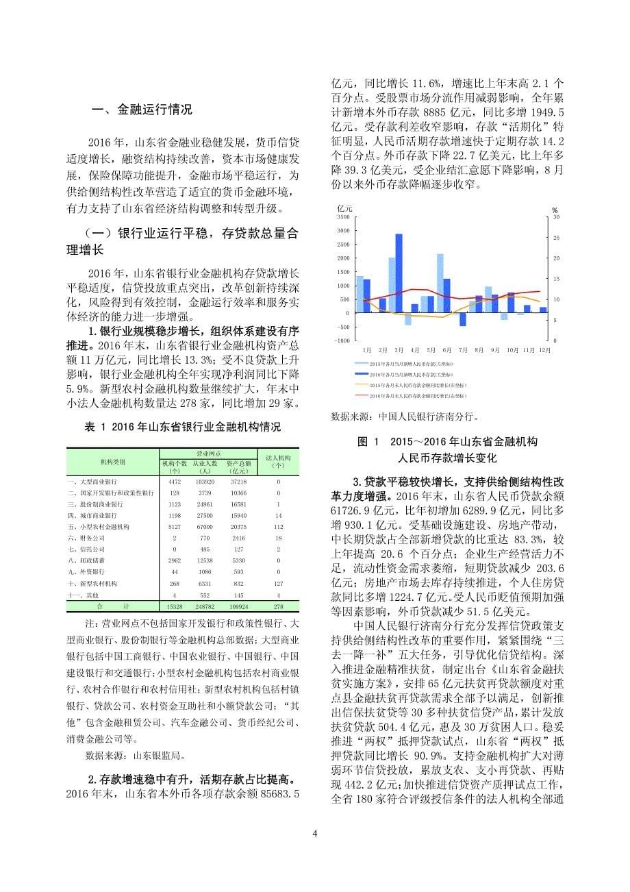 2017山东省金融运行报告_第5页
