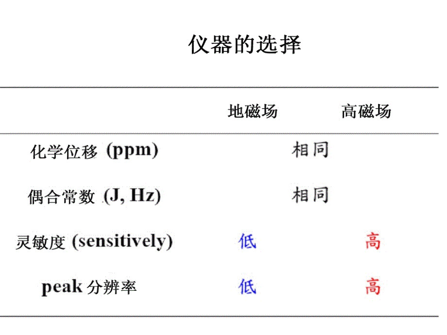 NMR实验原理实验讲义2资料_第4页