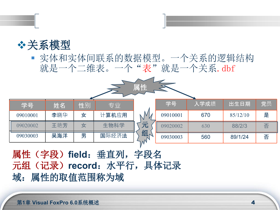 辽宁工业大学VF课件63798593_第4页