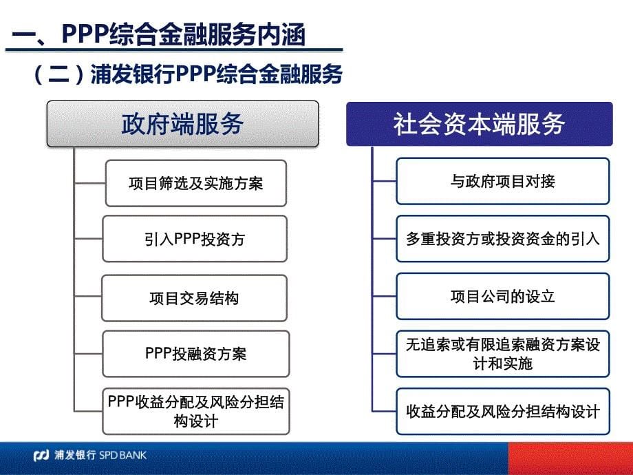 ppp项目融资管理实务_第5页