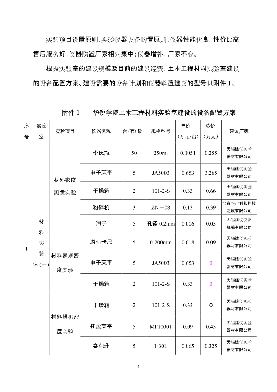 土木工程材料实验室规划资料_第4页