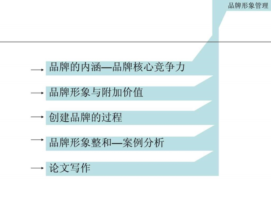 《品牌形象管理》PPT课件_第2页