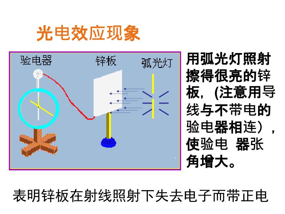 高三物理课件：光的粒子性1_第3页