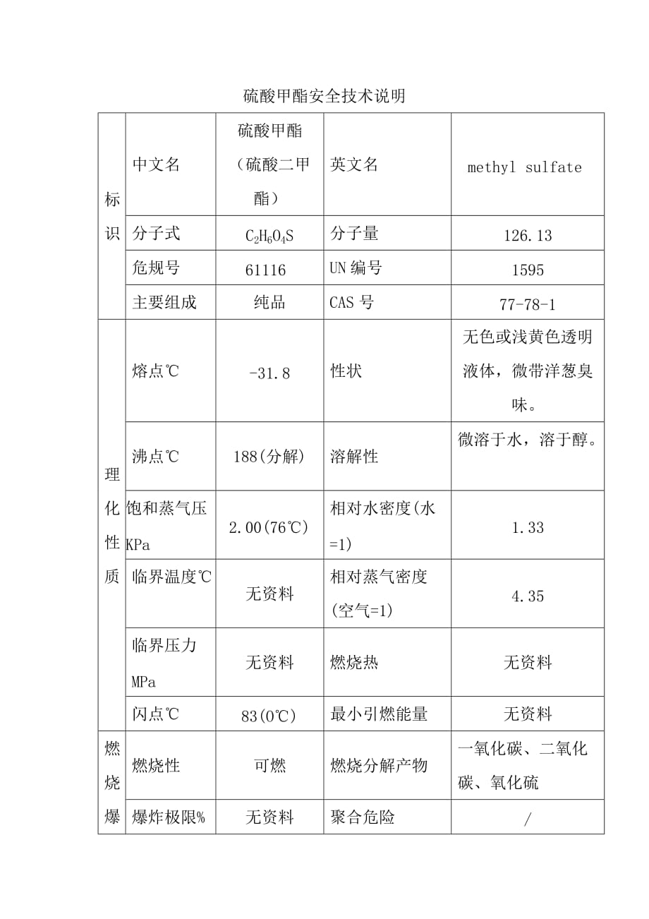 硫酸甲酯安全技术说明_第1页