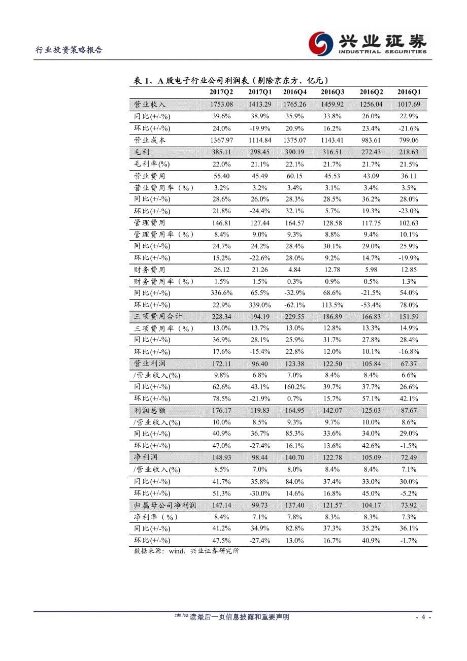 电子行业投资策略报告：二季度持续高增长手机规格创新为下半年驱动力-20170903-兴业证券-24页_第5页